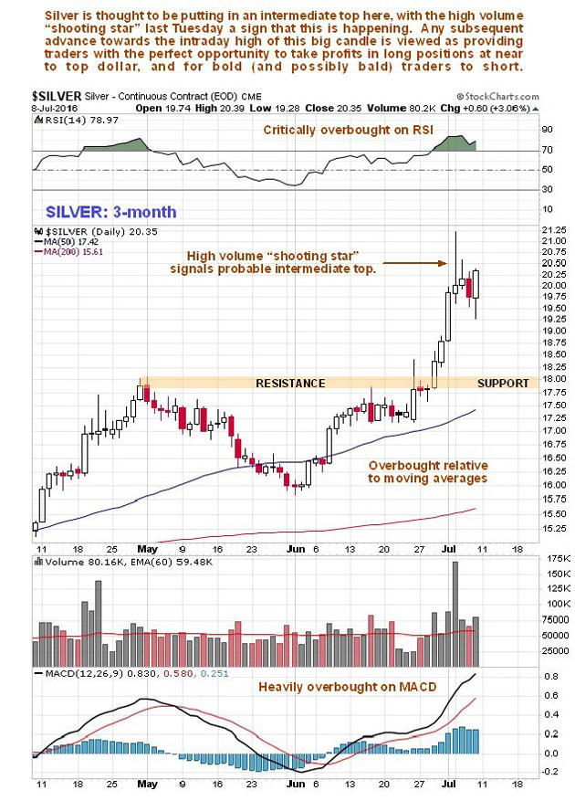 6 Month Silver Chart