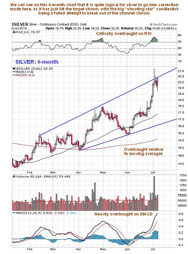 12 Month Silver Chart