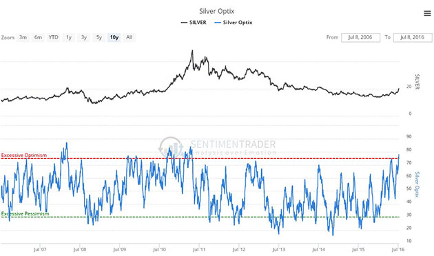 Silver Optix