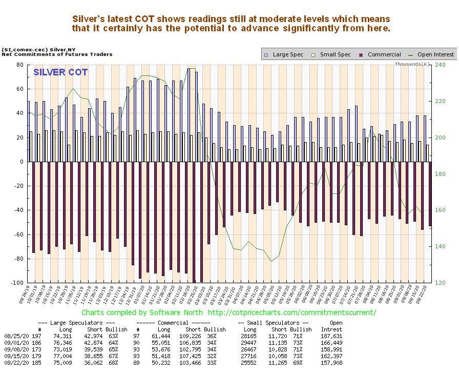 Silver COT chart