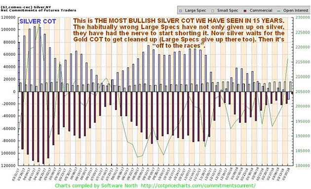 COT chart