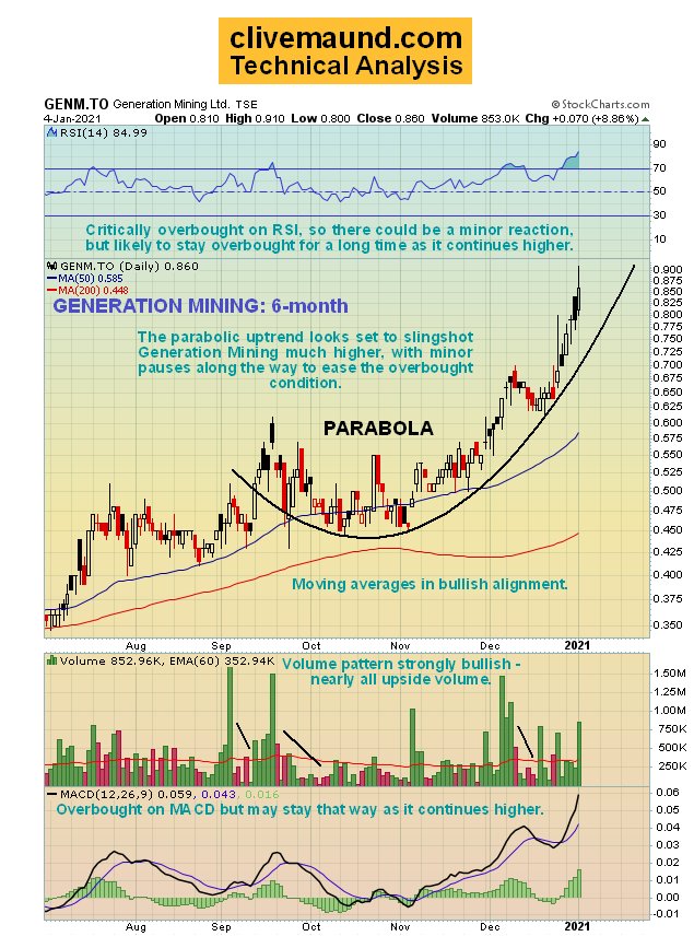 Generation 6-month chart