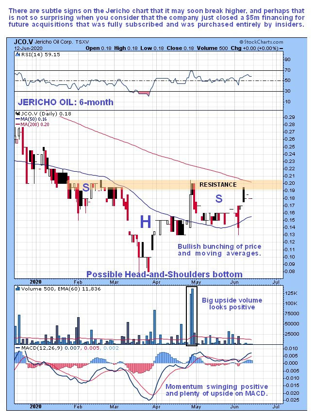 Clive Maund JCO chart