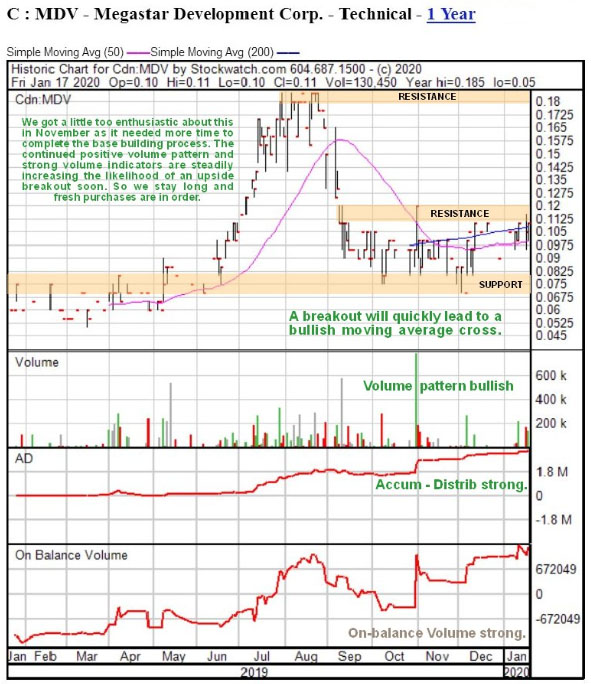 Maund technical chart