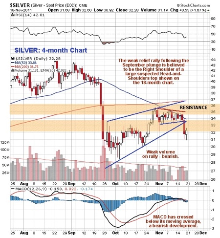 Silver, Gold, Investing, Clive Maund