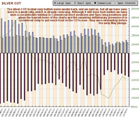 Silver, Gold, Investing, Clive Maund