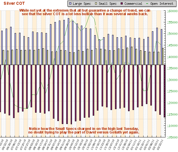 Silver, Gold, Investing