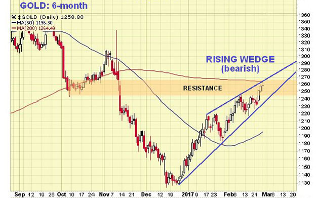 6-month Gold Chart