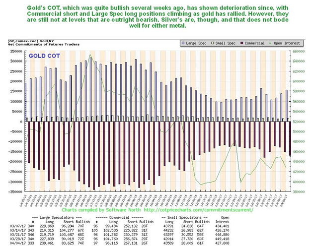 Gold COT Report