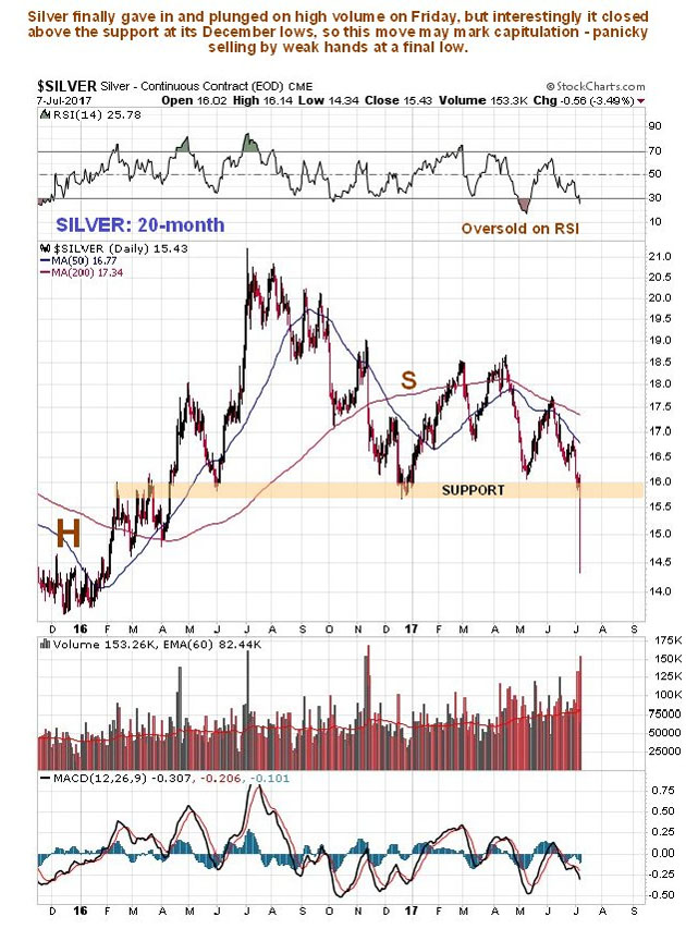 20-Month Silver chart