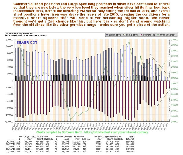 Silver COT Report