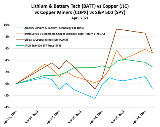 BATT v Copper v Copper Miners