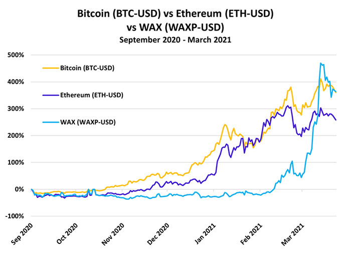 比特币与Ethereum.
