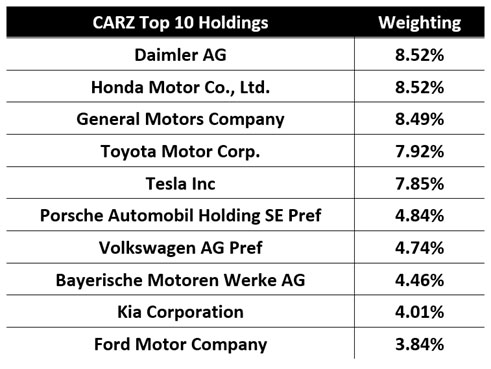 CARZ Holdings