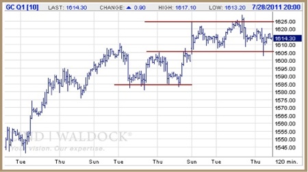 Gold, Silver, Investing, Eric McWhinnie