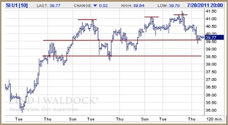 Gold, Silver, Investing, Eric McWhinnie