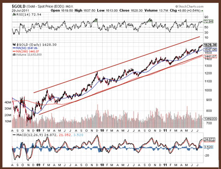 Gold, Silver, Investing, Eric McWhinnie