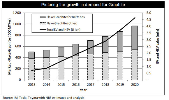 Chart 4