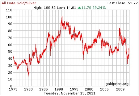 Gold, Silver, Investing, Andrew Mickey