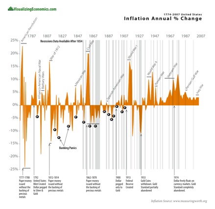 Gold, Investing, Rick Mills