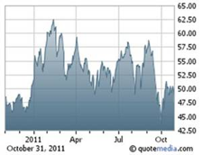 Potash, Investing, Rick Mills