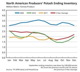 Potash, Investing, Rick Mills