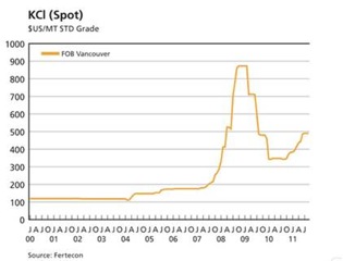 Potash, Investing, Rick Mills