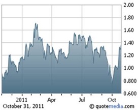 Potash, Investing, Rick Mills