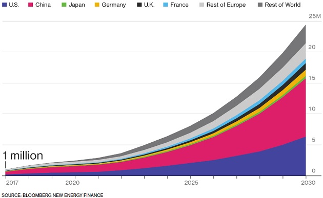 Electric cars