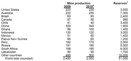 Gold, Investing, Rick Mills