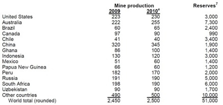 Gold, Investing, Rick Mills