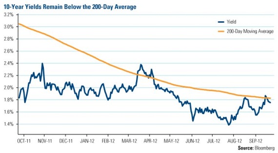 mills investing gold