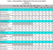 mills investing gold copper