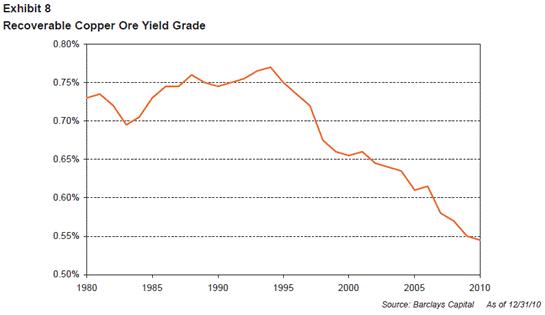 mills investing gold copper