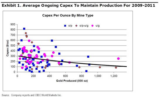 mills investing gold