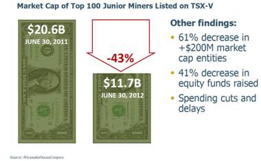 mills investing gold