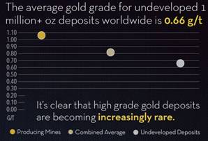 mills investing gold