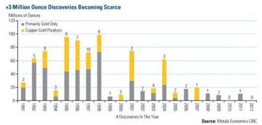 mills investing gold