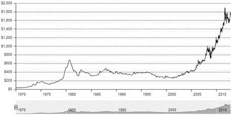 mills investing gold