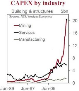 mills investing gold