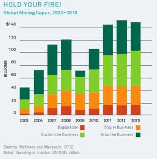 mills investing gold