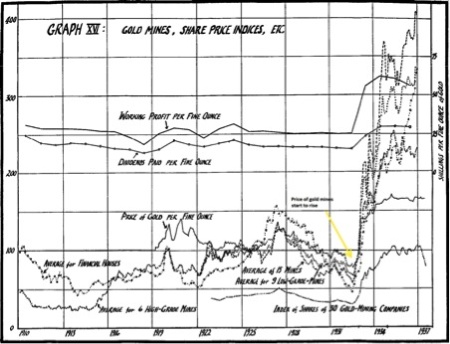 Gold, Investing, Herbert Moolman