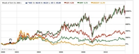 Gold, Investing, Hubert Moolman