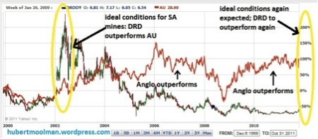 Gold, Investing, Hubert Moolman