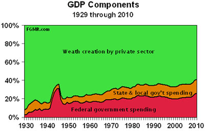 Gold, Investing, James Turk