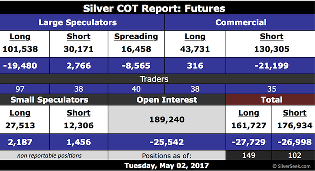 Silver COT Report