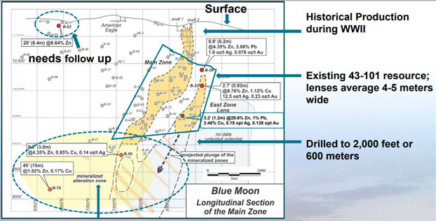 project map