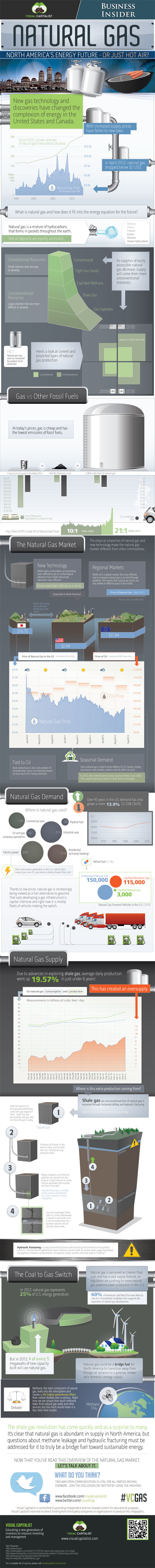 natural gas
