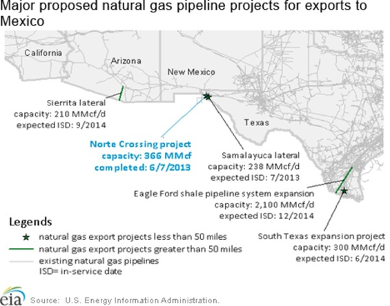 natural gas prices