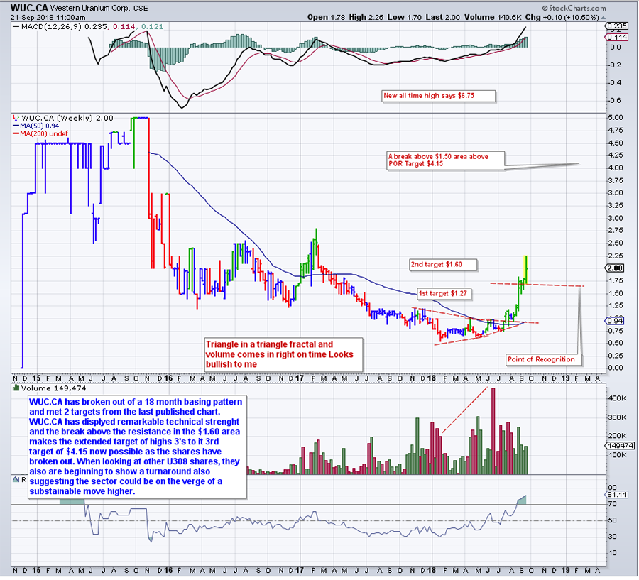 WUC chart